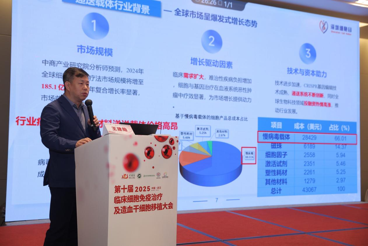 王建勋教授携细胞谷成果亮相第十届临床细胞免疫治疗及造血干细胞移植大会